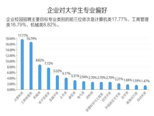 全面解析：AI艺术创作考研热门专业方向及未来发展趋势