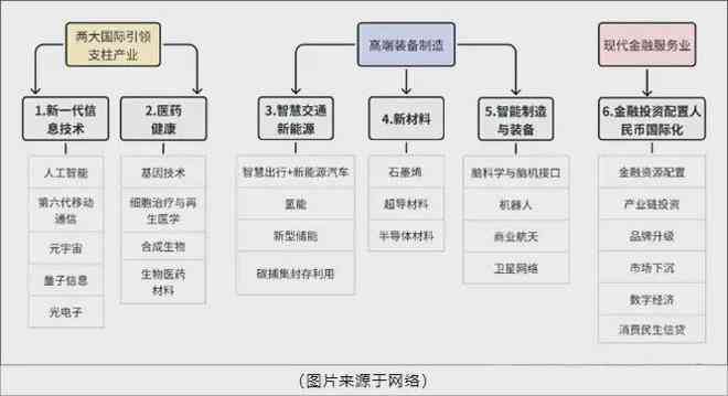 全面解析：AI艺术创作考研热门专业方向及未来发展趋势