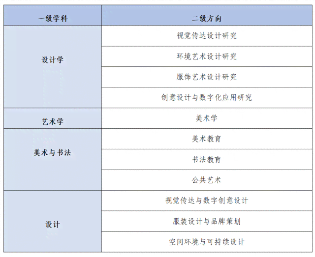 探究AI艺术创作考研热门方向：盘点国内顶尖高校及特色课程