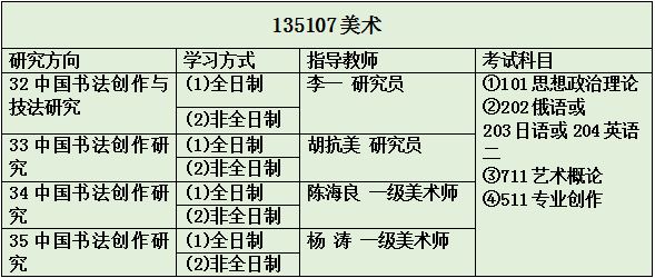 ai艺术创作考研方向有哪些