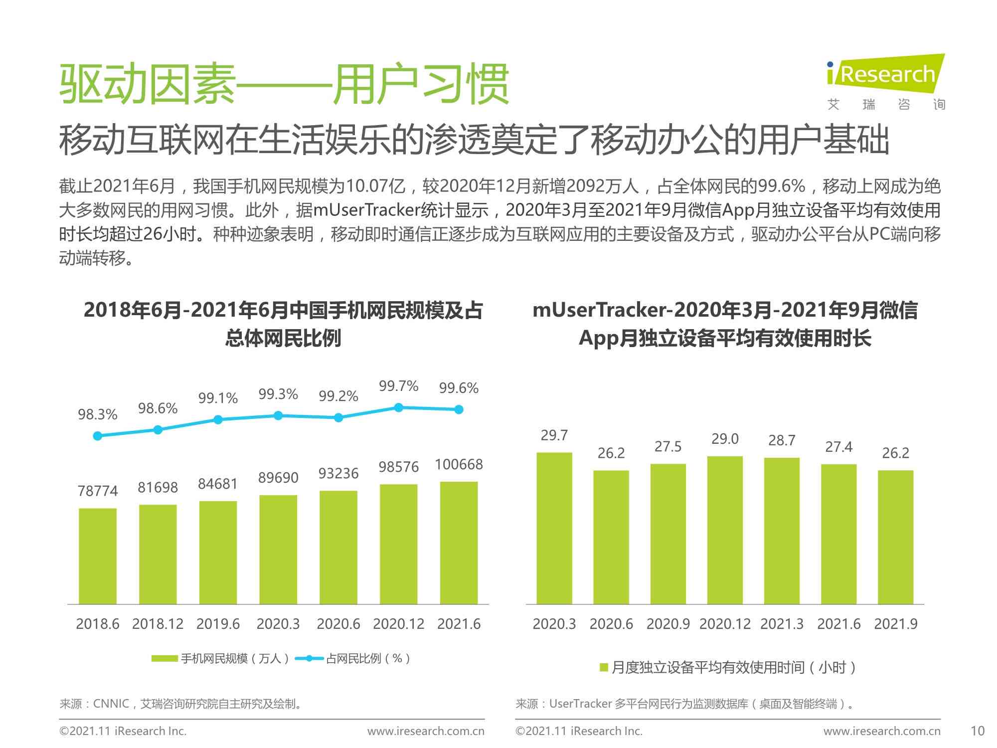 企业协作效率提升：钉钉智能工作报告