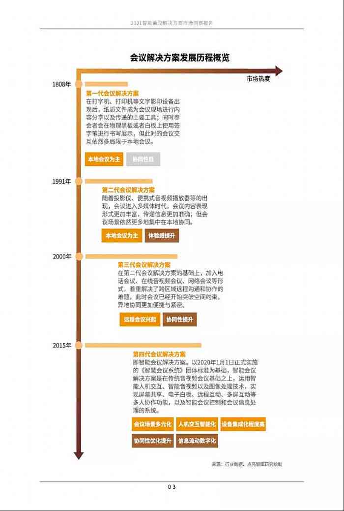 企业协作效率提升：钉钉智能工作报告