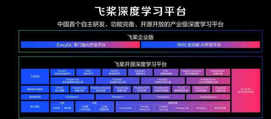 全面盘点：2023年最新内容创作AI平台及工具一览