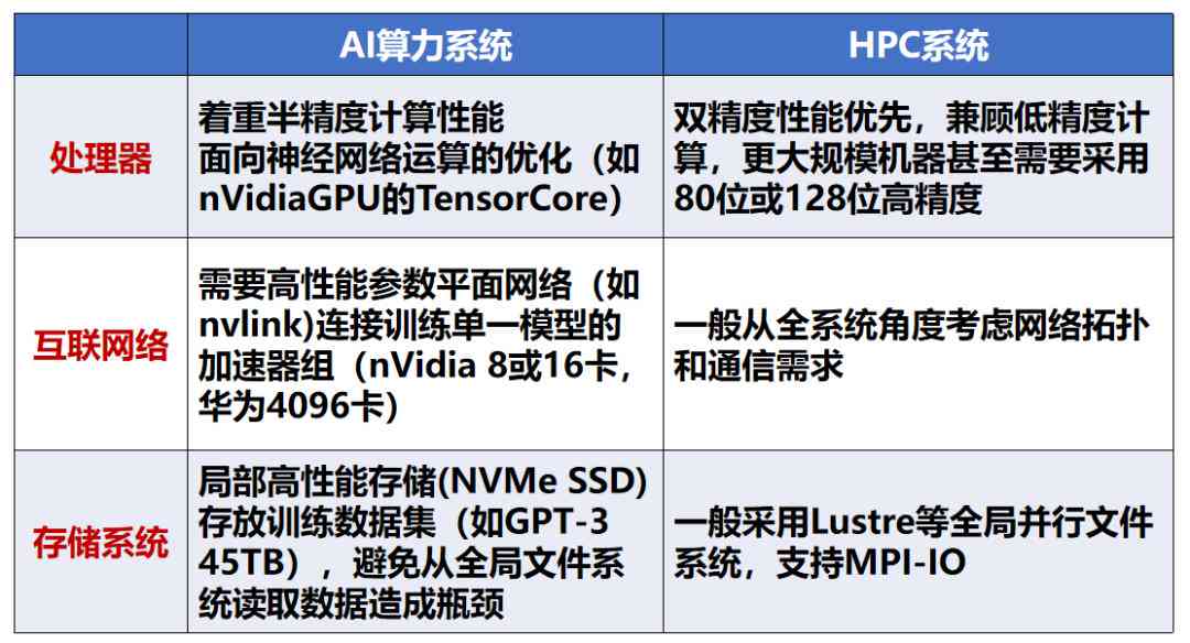 '人工智能设计应用实践与效果分析综合报告总结'