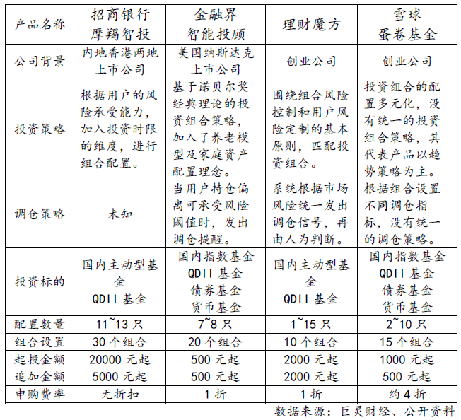 智能基金写作助手：全方位辅助投资分析与报告撰写，解答所有基金相关疑问