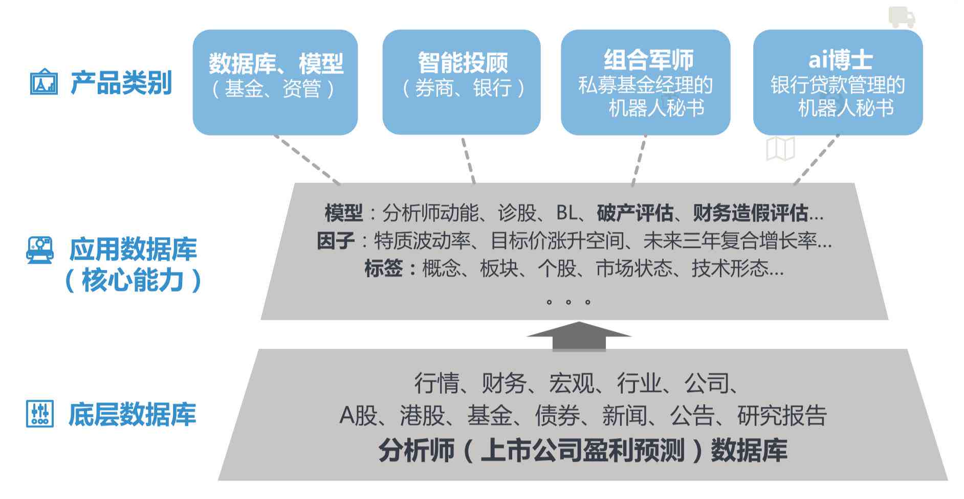 智能基金写作助手：全方位辅助投资分析与报告撰写，解答所有基金相关疑问