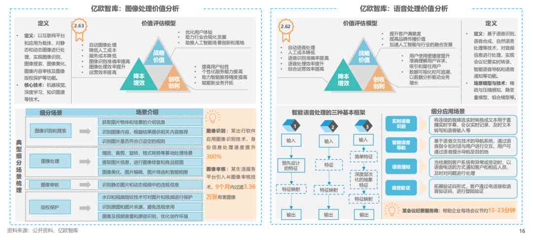 当代AI作品分析报告怎么写好：撰写要点与技巧解析