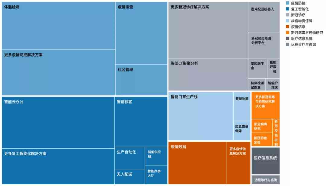 当代AI作品分析报告怎么写好：撰写要点与技巧解析