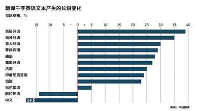 全面解析：无字数限制，深入探讨用户关注的相关问题及解决方案