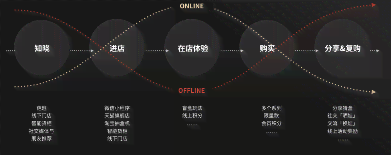 深入解析不限字数具体含义与适用场景