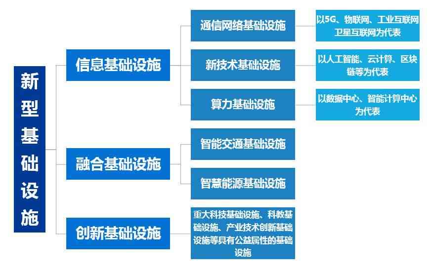 创新驱动：打造高质量内容创作新范式