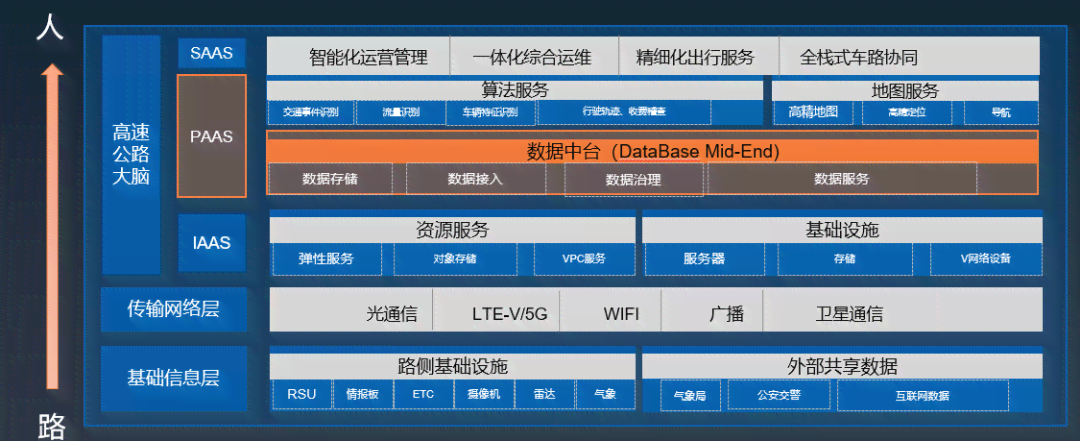 aitd上今日头条：全面解析ailab、官方简称、dst平台、RTB系统及API接口