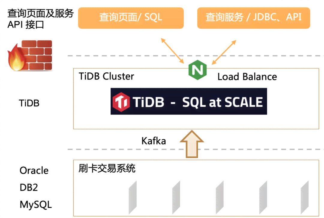 aitd上今日头条：全面解析ailab、官方简称、dst平台、RTB系统及API接口