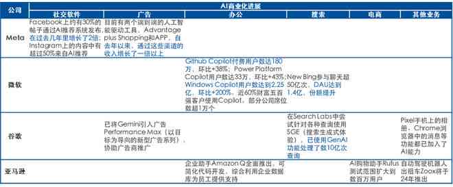 aitd上今日头条：全面解析ailab、官方简称、dst平台、RTB系统及API接口