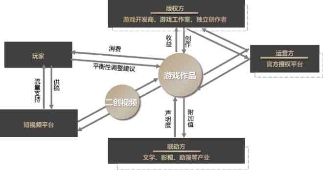 侵权界定：二次创作在何种情况下构成侵权行为