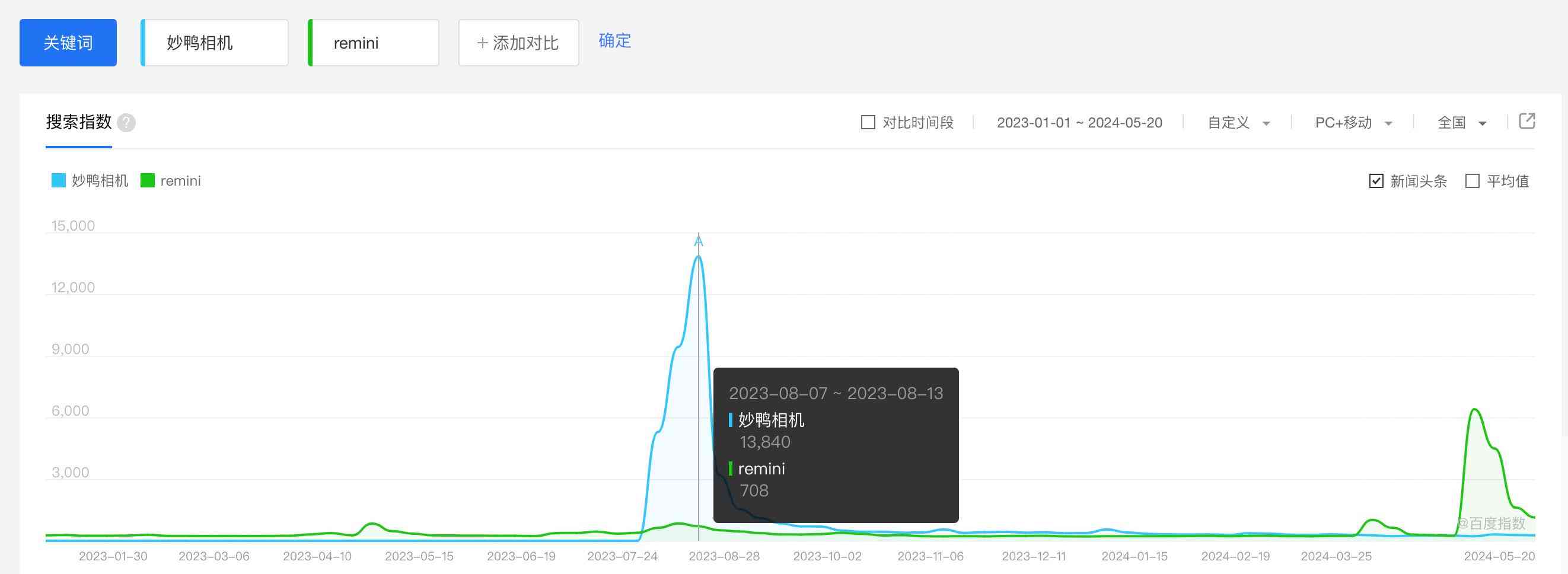 ai的滤镜工具怎么用：找不到工具或无法使用时的解决方法