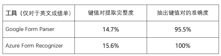 AI在线鉴定报告：制作与解读指南及在线鉴定表格