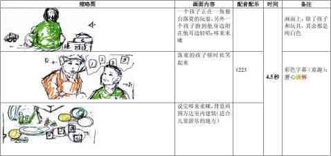 咖啡广告ai动画分镜头脚本怎么写：30秒创意文案与分镜头脚本撰写指南