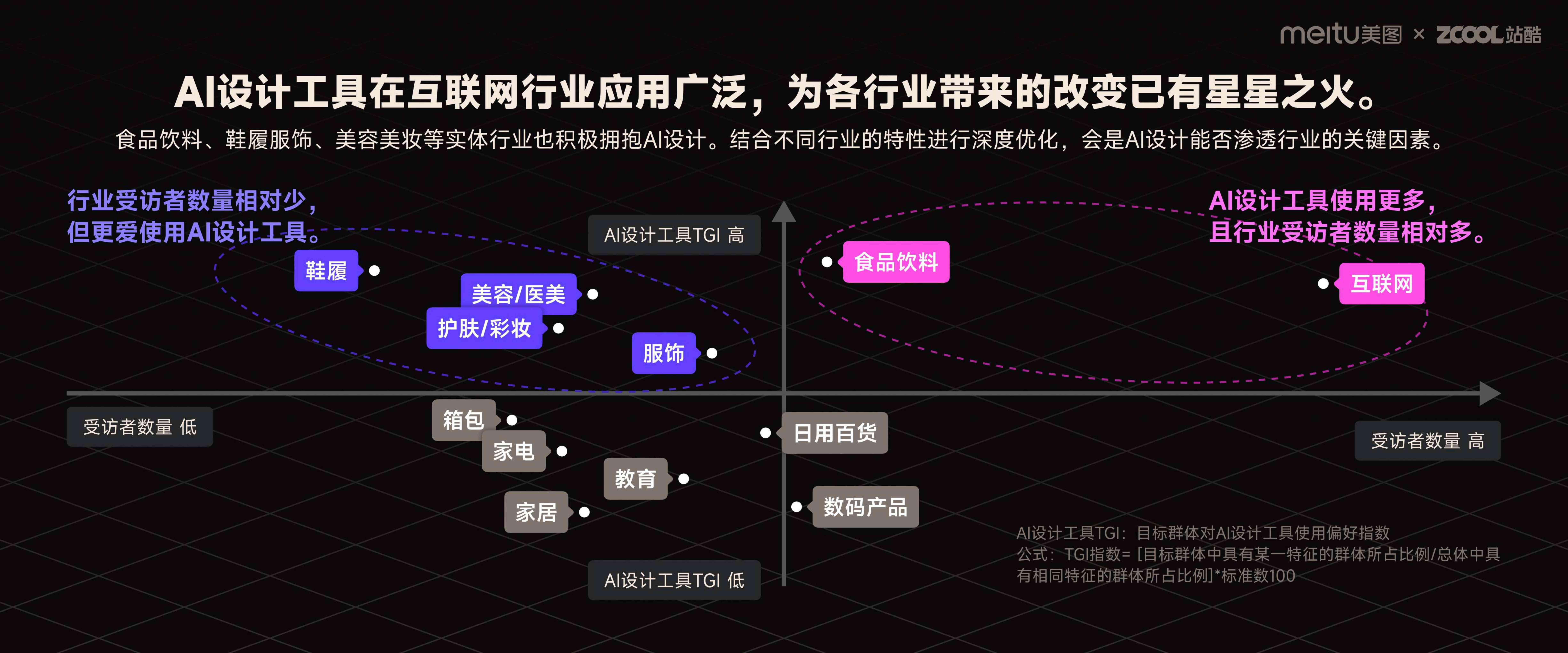 AI用户画像实训分析与报告撰写指南：从数据收集到深入洞察的全方位总结