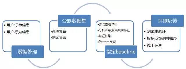 基于AI技术的画像实训分析与深度总结：实战经验反思与策略优化报告