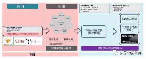 基于AI技术的画像实训分析与深度总结：实战经验反思与策略优化报告