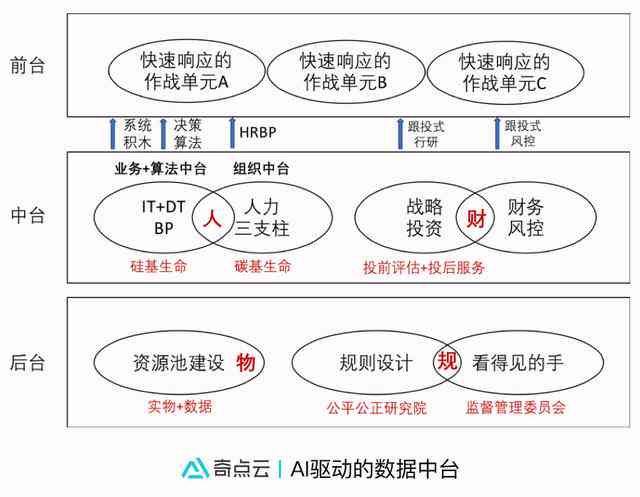 全面解析：人类如何高效驯服AI，涵驯化技巧、应用策略与未来展望