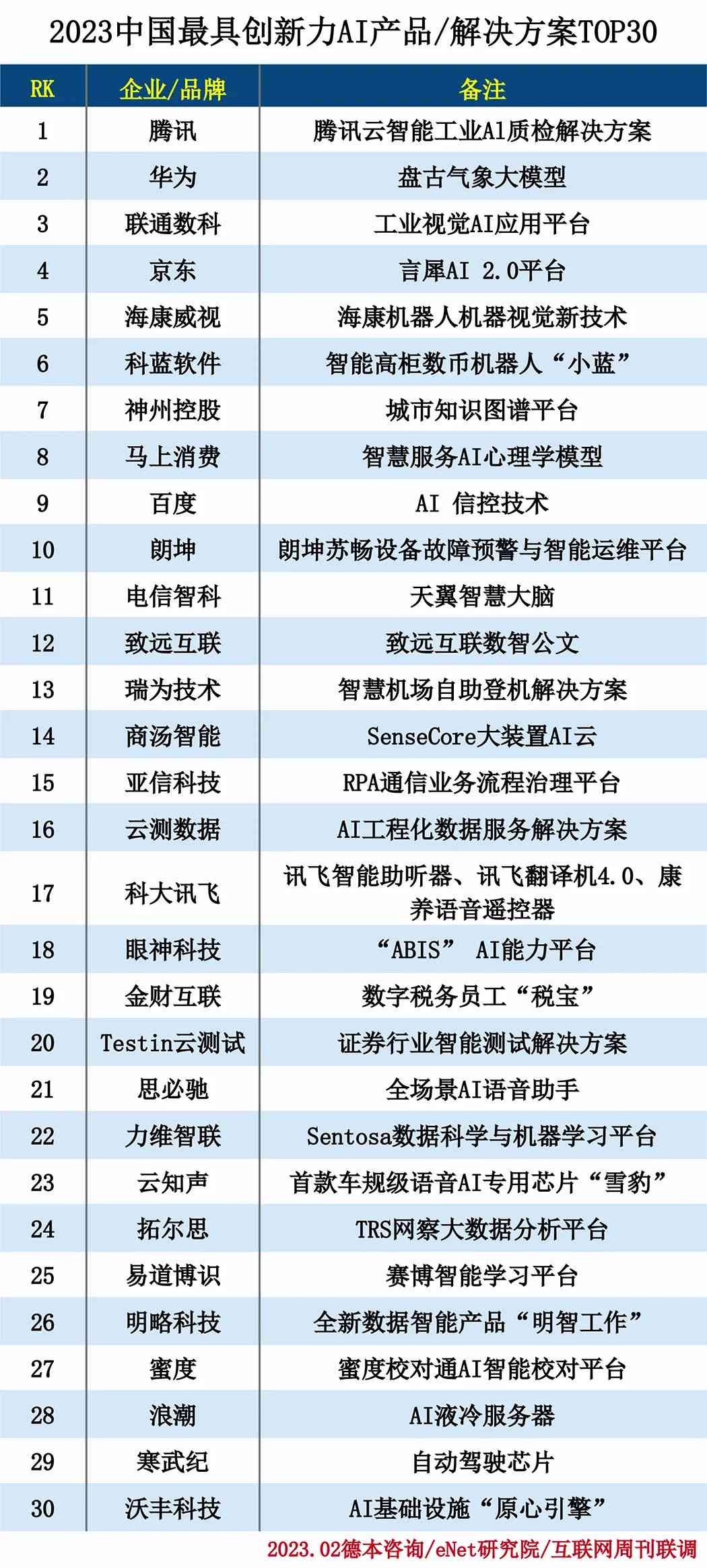 最新揭晓：国内AI文案能力top榜单出炉，引领行业创新风向标