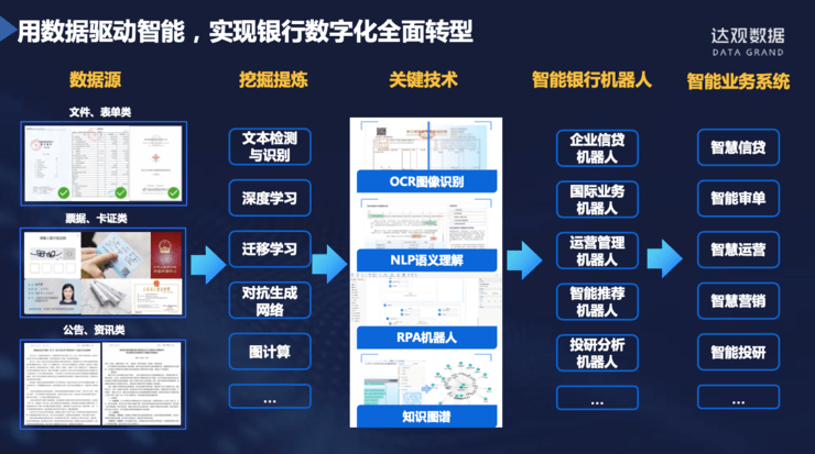 ai银行文案