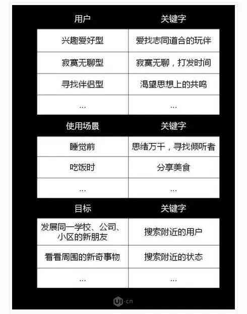 全方位产品评测指南：深入解析性能、性价比与用户口碑，解决所有购买疑问