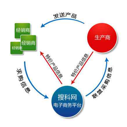 全方位产品评测指南：深入解析性能、性价比与用户口碑，解决所有购买疑问