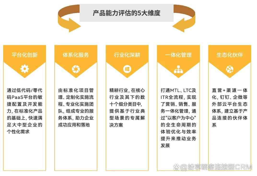 全方位产品评测指南：深入解析性能、性价比与用户口碑，解决所有购买疑问