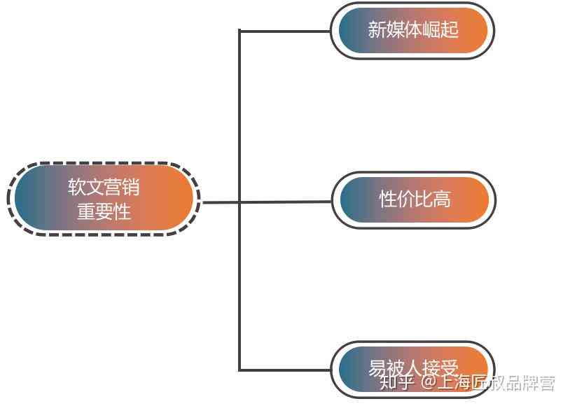 产品测评文案怎么写：吸引人、范文撰写全攻略