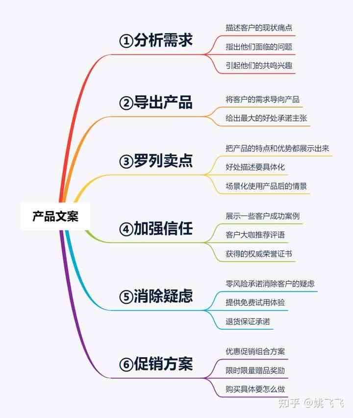 产品测评文案怎么写：吸引人、范文撰写全攻略