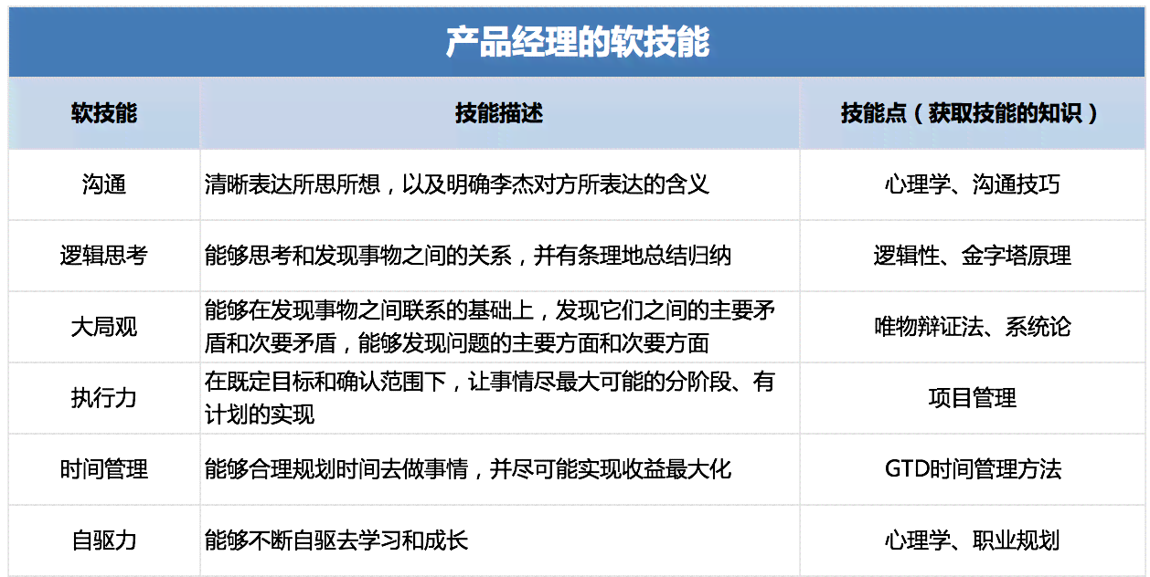 全方位攻略：产品评测写作指南，涵用户关注的所有要点与技巧