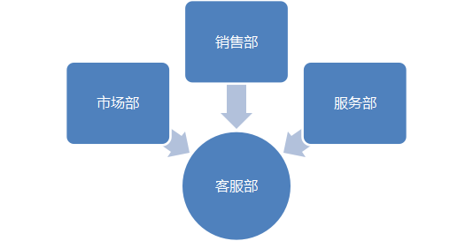 全方位攻略：产品评测写作指南，涵用户关注的所有要点与技巧