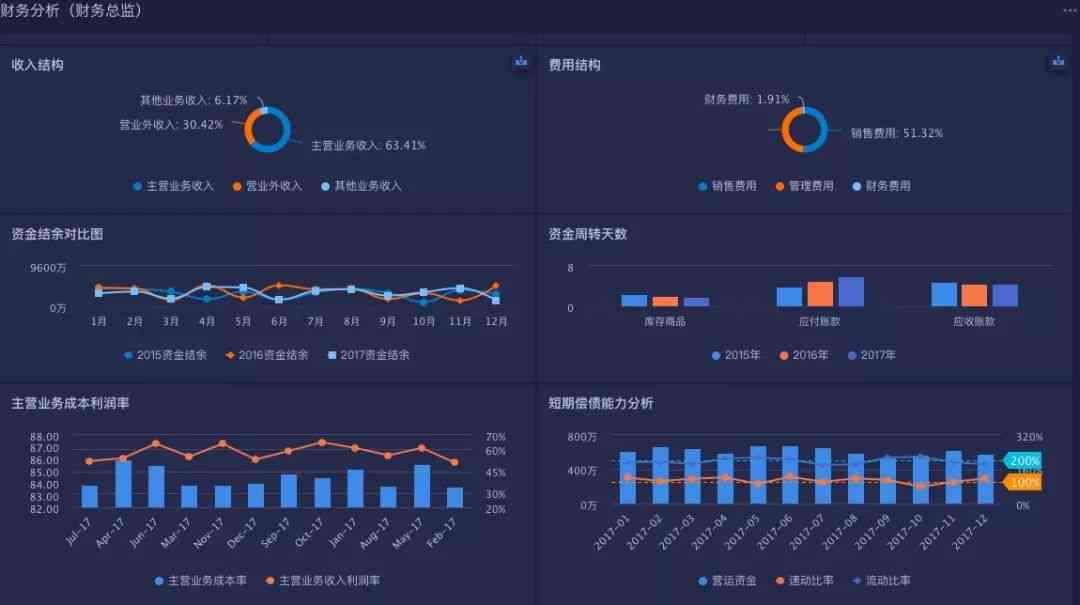 重复使用nnAI写作软件重复使用评测：盘点十大热门人工智能助手排名