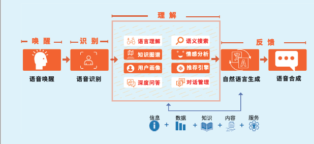 AI创作者的自我描述、特点及应用：全面解析人工智能创作者的身份与功能