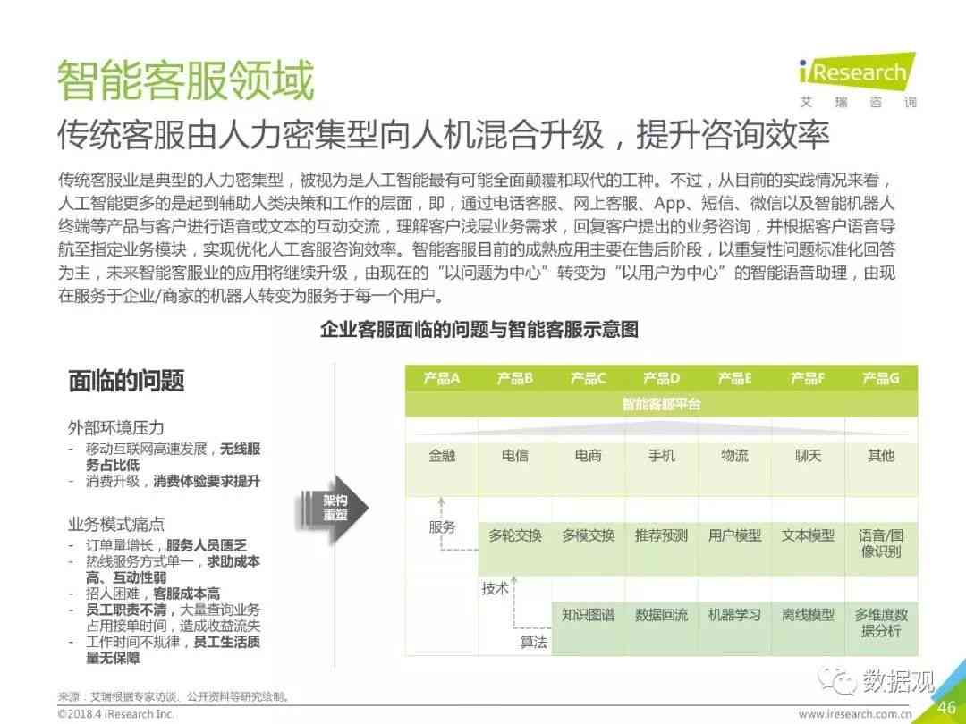 AI创作者的自我描述、特点及应用：全面解析人工智能创作者的身份与功能