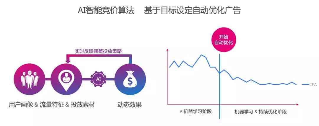 定制化AI赋能：打造专属广告创意新元