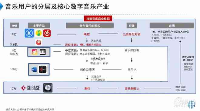 AI智能创作文本全解析：从原理到实践，深度揭秘文本生成技术与应用