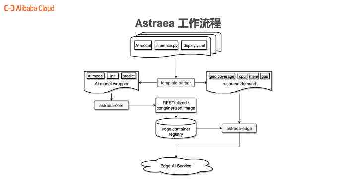 AI脚本：选择文件进行高效安装与配置