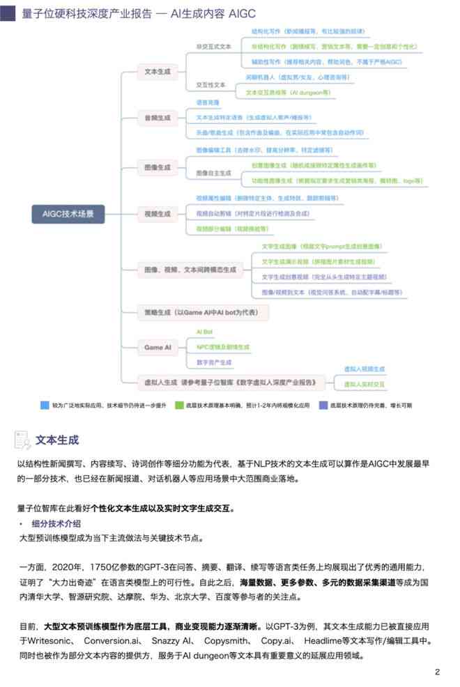 怎么ai生成报告文字内容