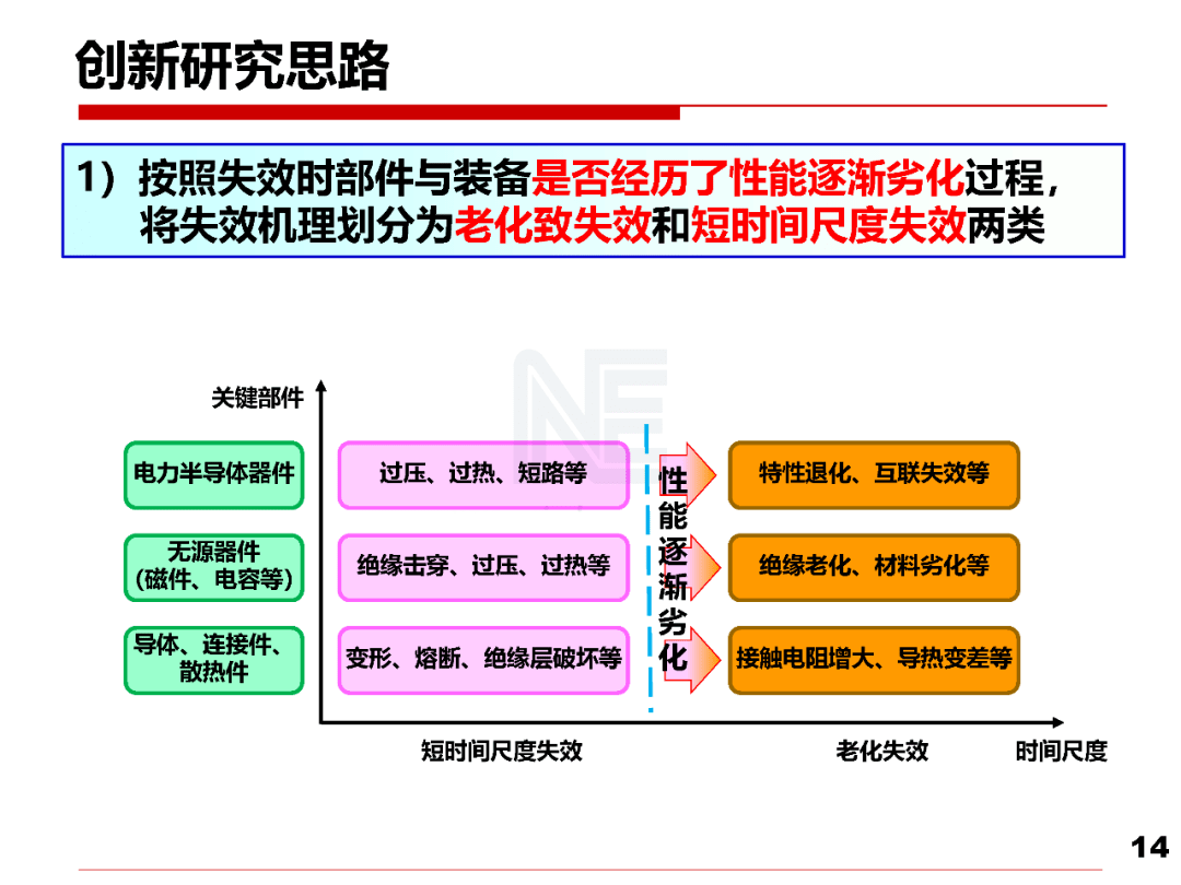 探究AI写作软件的利与弊：安全性、可靠性及潜在风险分析