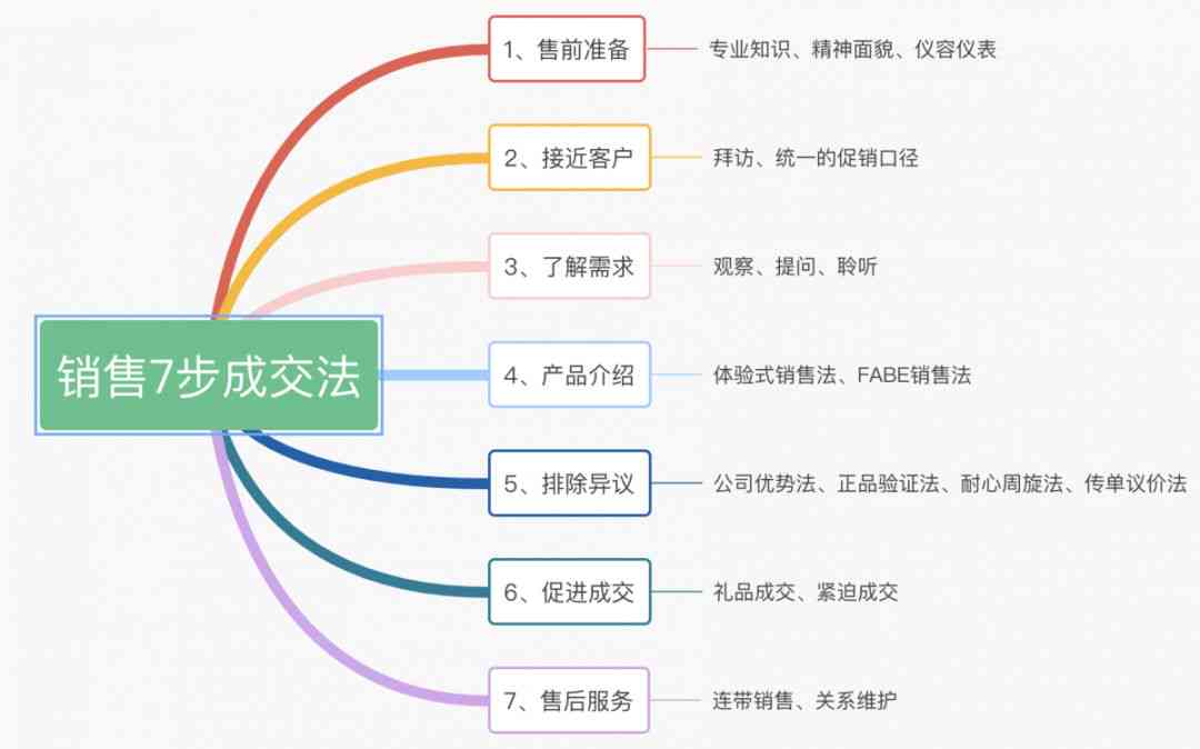 AI智能文案生成神器：一键打造全网爆款文章，全面解决营销推广难题