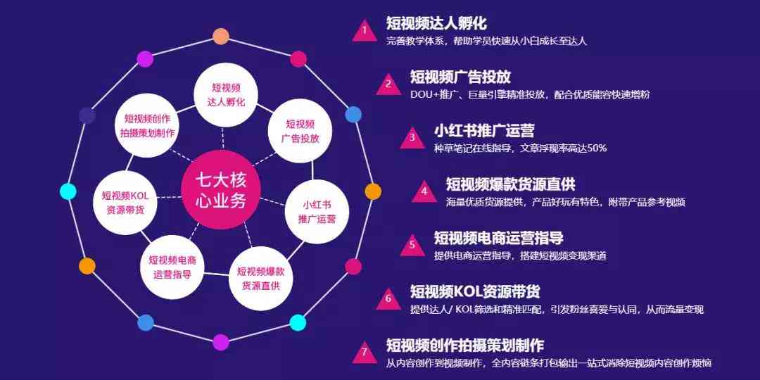 揭秘AI文案创作的全方位优势：五大核心要点助力内容营销革新