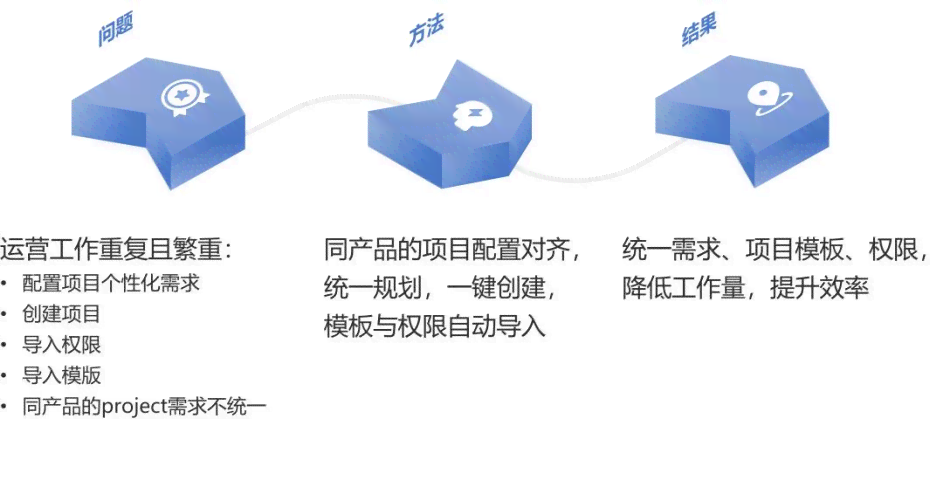 AI智能文案优化与提升：全面解决文案润色、校对及创意生成问题