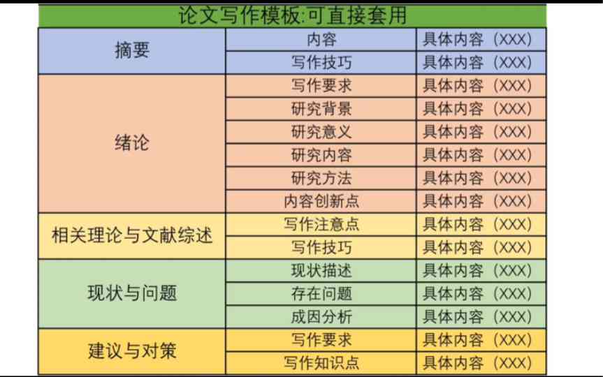 大学写作论文模板：格式、写作指南与范文