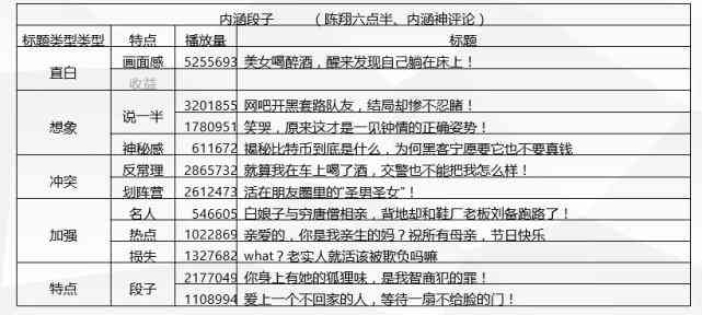 写文案用哪个ai比较好