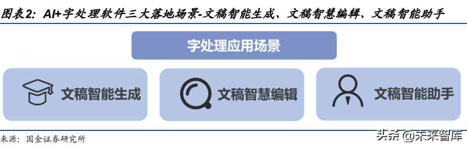 智能AI辅助文字排版与设计：全面优化版面布局与视觉效果