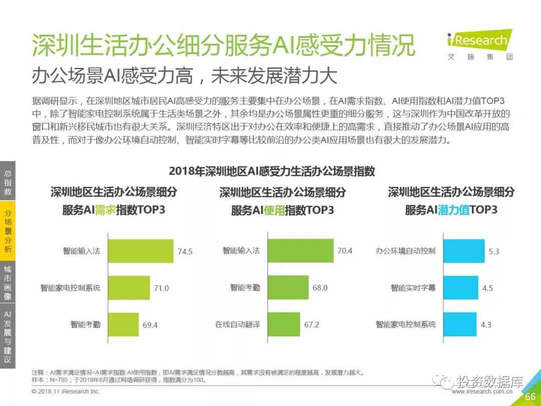 基于AI课程实验报告的心得与感悟：深入探索与实践体会分享